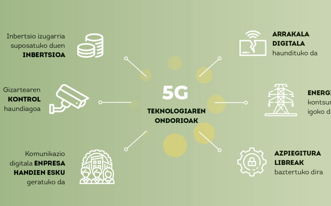 ZER EKARRIKO DIGU 5G TEKNOLOGIAK?