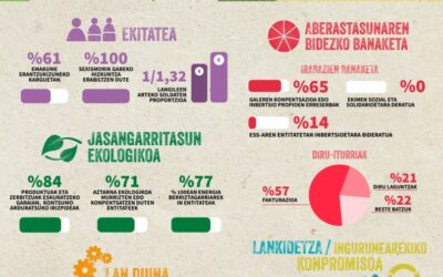 2024ko Auditoria Soziala